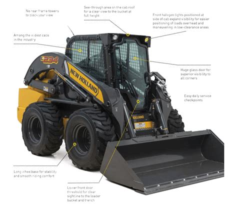 how much is a new newholland skid steer cost|new holland skid loader prices.